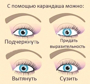 Декоративная косметика в Молдове для глаз
