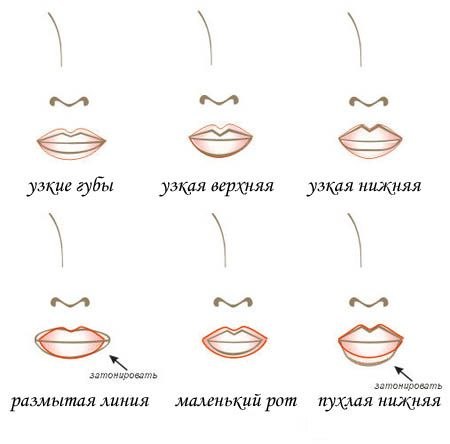 Макияж губ