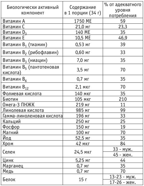 Протеиновый коктейль состав NSP