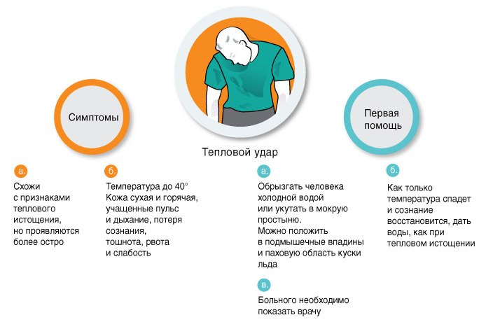 Тепловой удар