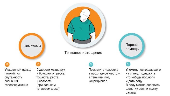Тепловое истощение