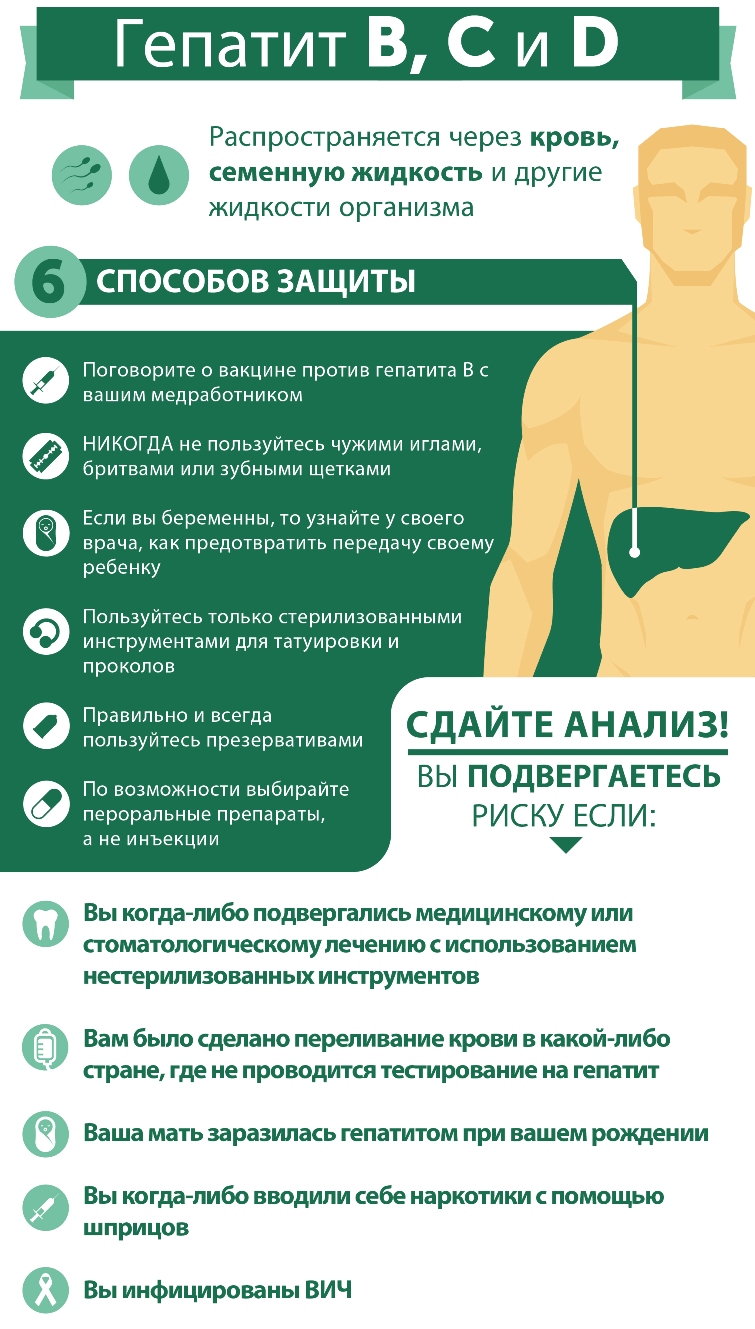 Профилактика гепатита