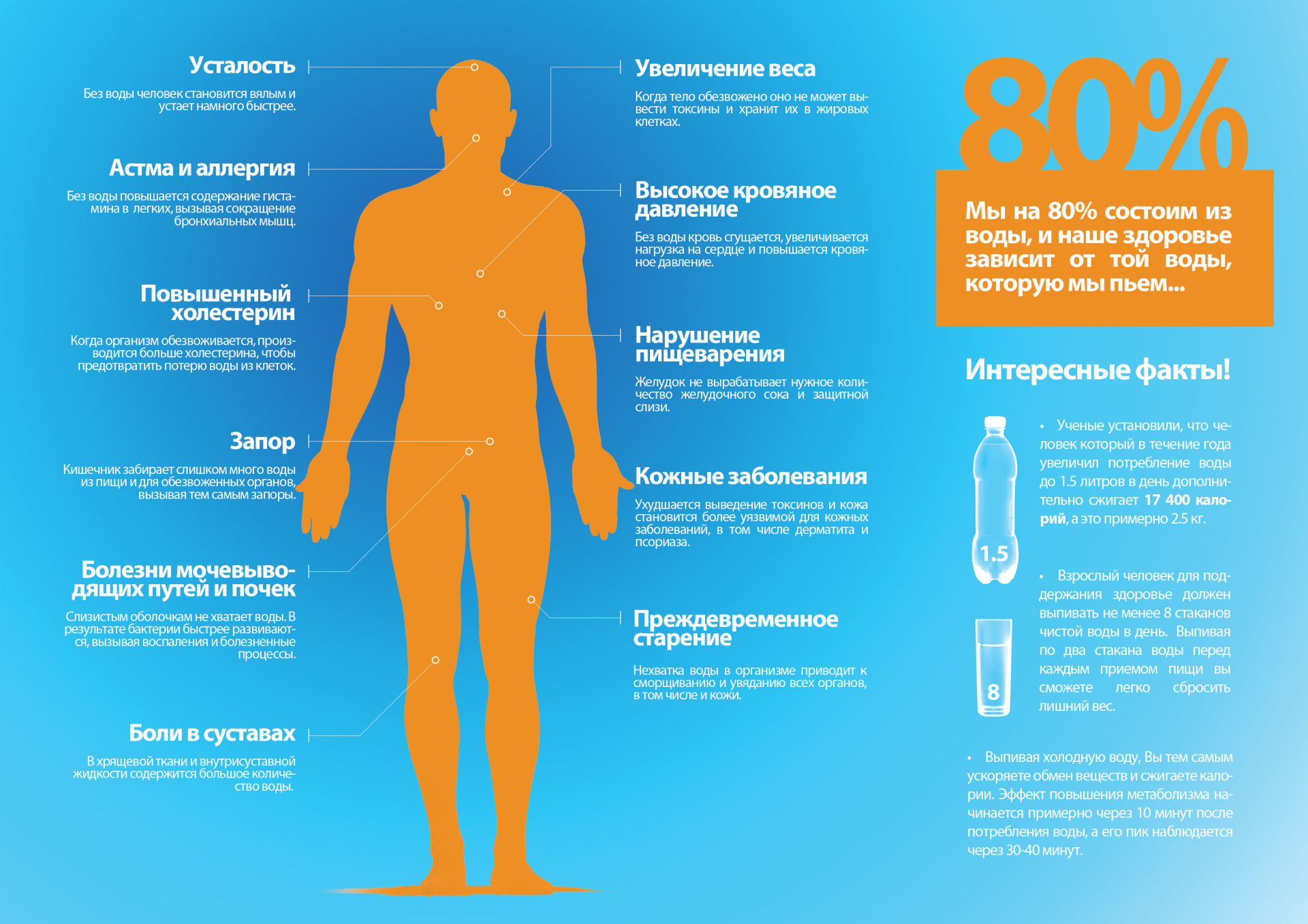 Польза воды