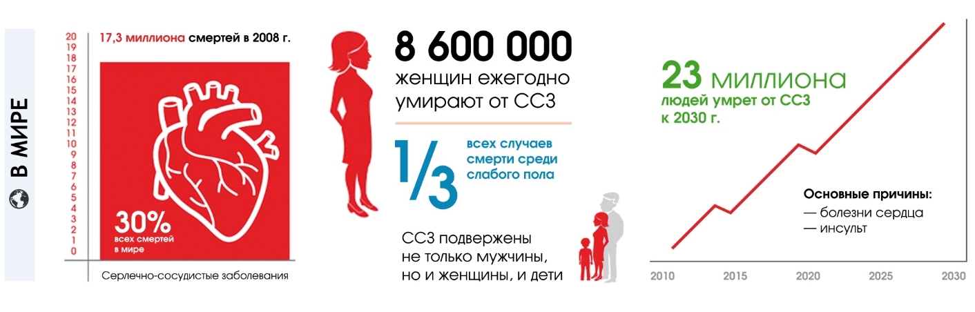 Статистика