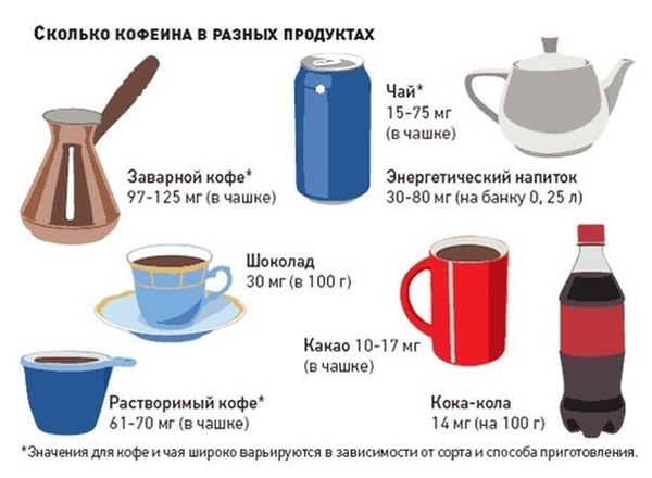 Содержание кофеина