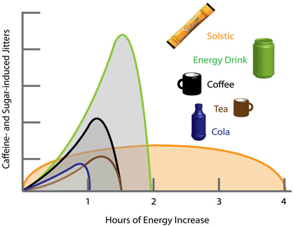 Солстик Молдова купить