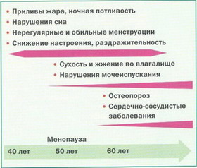  женщина может испытывать нежелательные симптомы