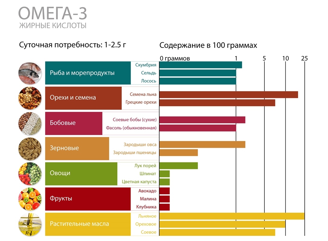 Источник Омега 3 Молдова NSP купить цена