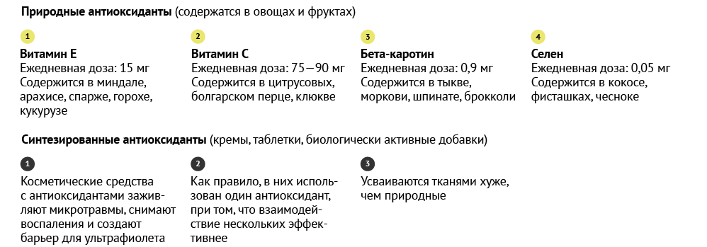 Зачем нужны антиоксиданты?