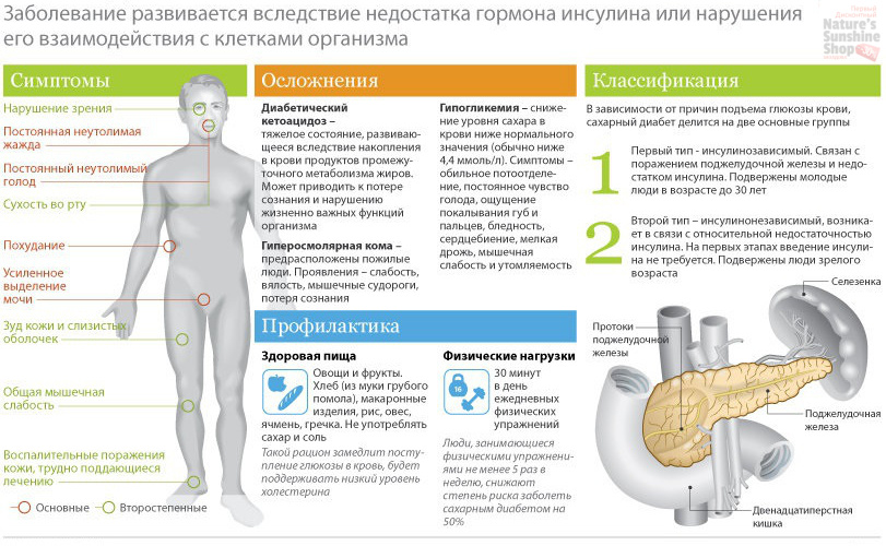 Профилактика сахарного диабета с NSP