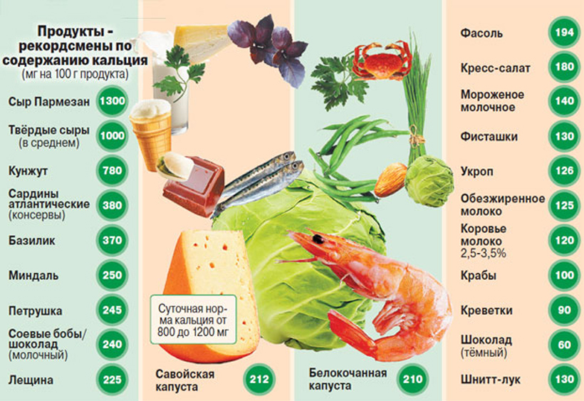 В каких продуктах можно найти кальций?