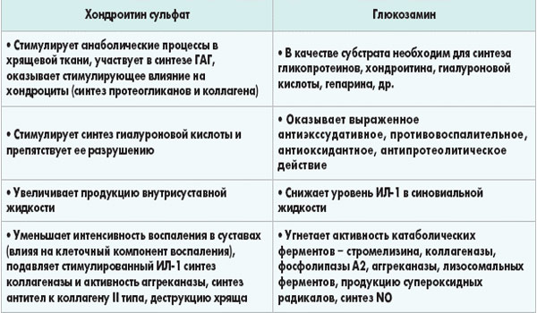 Хондроитин Глюкозамин купить в Молдове