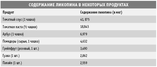 Содержание Ликопина
