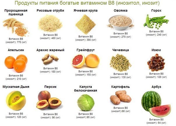 Витамин B8 купить в молдове иммунитет NSP