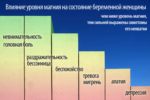 Влияние магния на организм