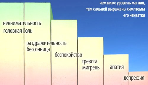 Симптомы нехватки магния в организме