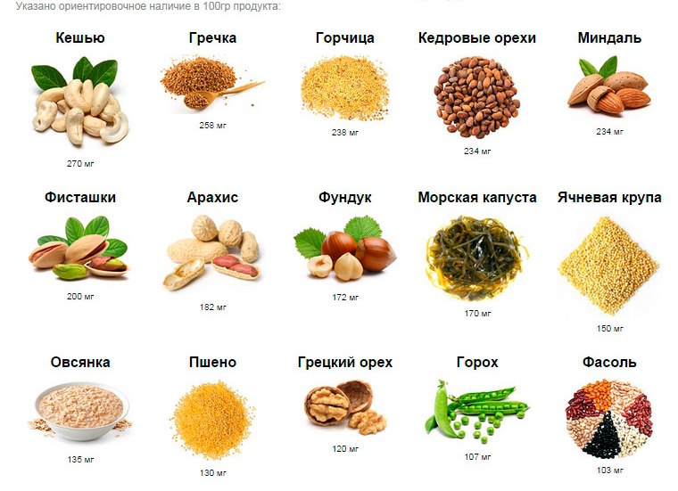 Продукты питания богатые магнием