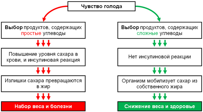Почему сладости необходимо контролировать?