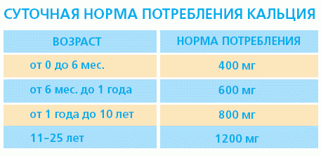 Кальций Молдова купить NSP