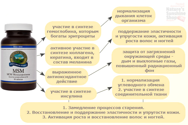МСМ