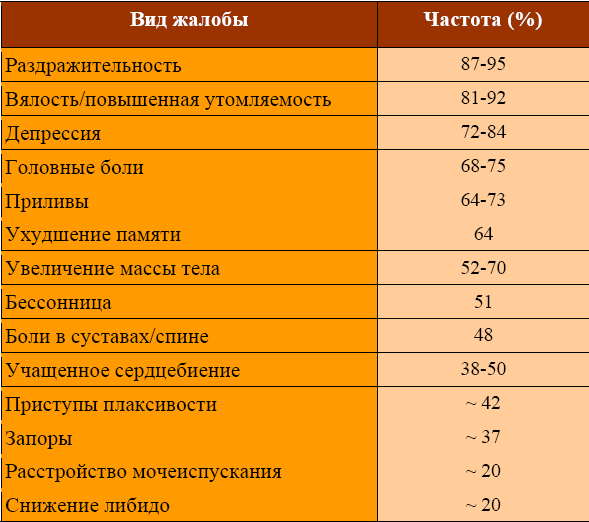 Жалобы
