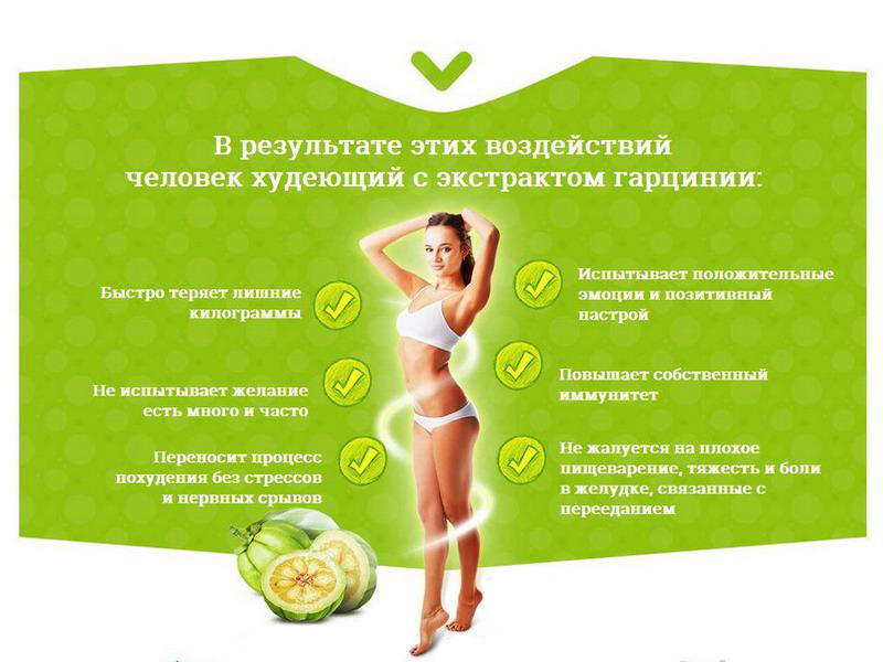 Польза комплекса с Гарцинией